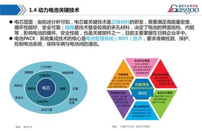 新能源動力電池產業鏈全景圖綜述及市場調研
