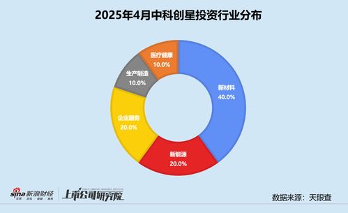 中科創(chuàng)星累計(jì)管理資本量超110億元，深度押注西交大科技成果轉(zhuǎn)化企業(yè)——市場調(diào)研報告