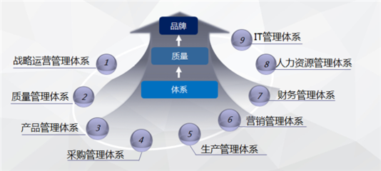 創(chuàng)新引領(lǐng)質(zhì)量變革，奇瑞汽車四項(xiàng)管理成果榮膺中國質(zhì)量技術(shù)獎