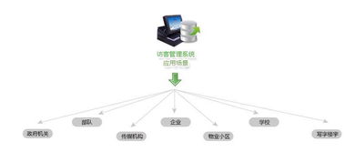 成都易科士企業(yè)一卡通管理解決方案 構(gòu)建高效、智能的現(xiàn)代化企業(yè)管理新生態(tài)