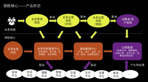 重塑保險(xiǎn)硬核科技 阿里云劉偉光萬(wàn)字長(zhǎng)文詳解企業(yè)管理的數(shù)字化轉(zhuǎn)型新范式
