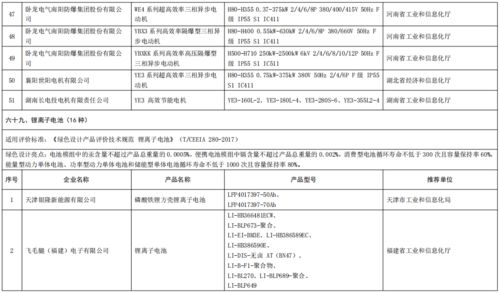 綠色制造名單公布引領(lǐng)市場(chǎng)新趨勢(shì) 第五批名單解析與市場(chǎng)調(diào)研洞察